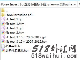 Forex Invest Bot趋势EA指标下载