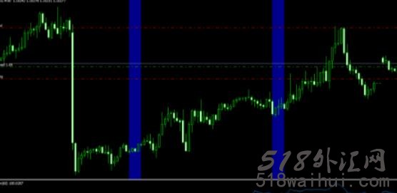 Forex Morning Trade v4.1外汇EA指标下载!