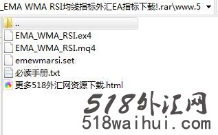 EMA WMA RSI均线指标外汇EA指标下载!