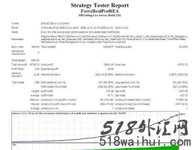 Forex Real Profit EA v5.11外汇EA指标下载!