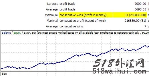 Forex Cyclone EA_Forex Cyclone EA外汇EA指标下载