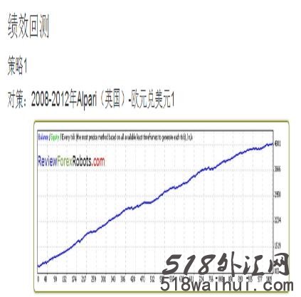 IrisFx EA国外测试网站排名第一外汇EA指标下载!