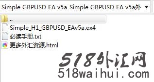 Simple GBPUSD EA v5a外汇指标下载!资金最大回撤7%!