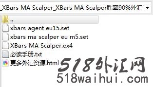 XBars MA Scalper胜率90%外汇EA指标下载