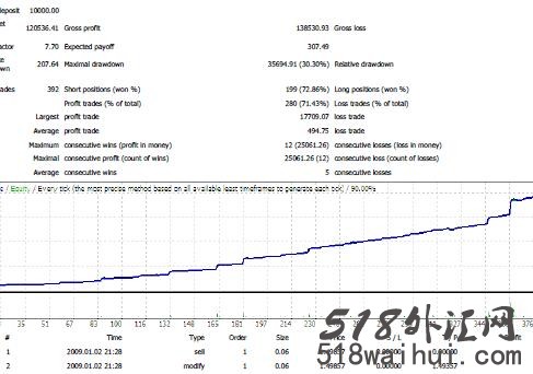 著名的祝福三号EA Blessing 3 v3.5外汇EA指标下载