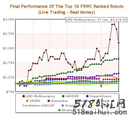 LMD Multicurrency EA外汇EA指标下载