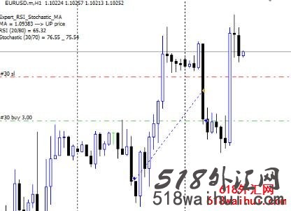 RSI Expert EA_RSI Expert EA外汇EA指标下载