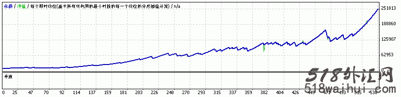 Banking FX EUR/USD V2.9外汇EA指标下载