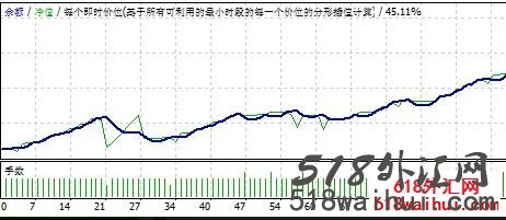 Forex Vengeance EA_Forex Vengeance EA外汇EA指标下载