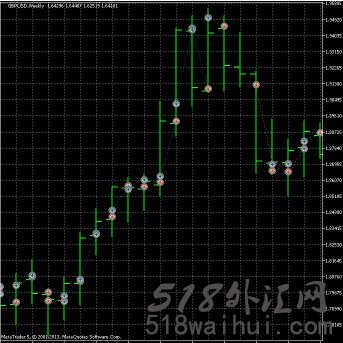 Weekly Breakout周突破智能交易外汇EA指标下载