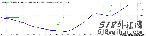 EA stat euclidean_EA stat euclidean外汇EA指标下载