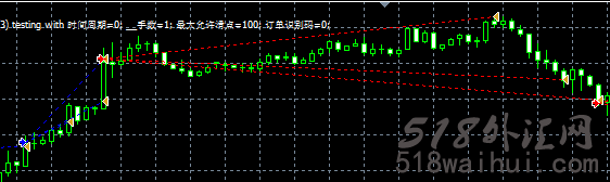 外汇交易辅助EA_外汇交易辅助EA外汇EA指标下载