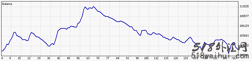 HMA Trend EA_HMA Trend EA外汇EA指标下载