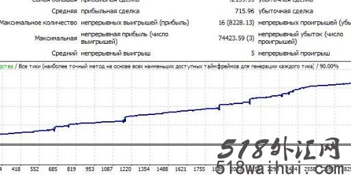 FXPro Maker 2 对冲专家外汇EA指标下载