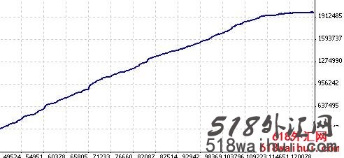 Forex Brilliance Robot外汇EA指标下载