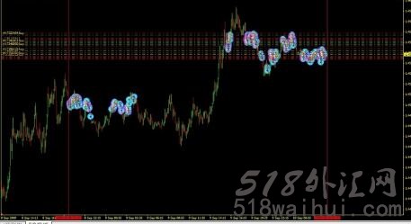 Neural Scalper EU_Neural Scalper EU外汇EA指标下载