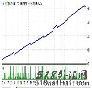 ISO 8859 V2疯狂交易EA_ISO 8859 V2疯狂交易外汇EA指标下载