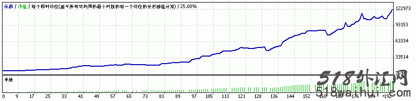 MACD+KD+20均线EA(智能交易系统)外汇EA指标下载