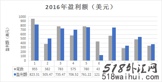 聖杯壹号智能交易系统：融合人工智能理念的EA！聖杯壹号智能交易系统：融合人工智能理念的EA！ ... ... ... ...