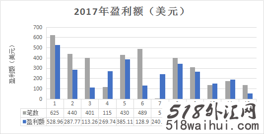 聖杯壹号智能交易系统：融合人工智能理念的EA！聖杯壹号智能交易系统：融合人工智能理念的EA！ ... ... ... ...