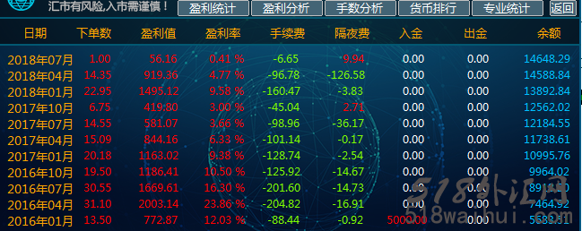 聖杯壹号智能交易系统：融合人工智能理念的EA！聖杯壹号智能交易系统：融合人工智能理念的EA！ ... ... ... ...