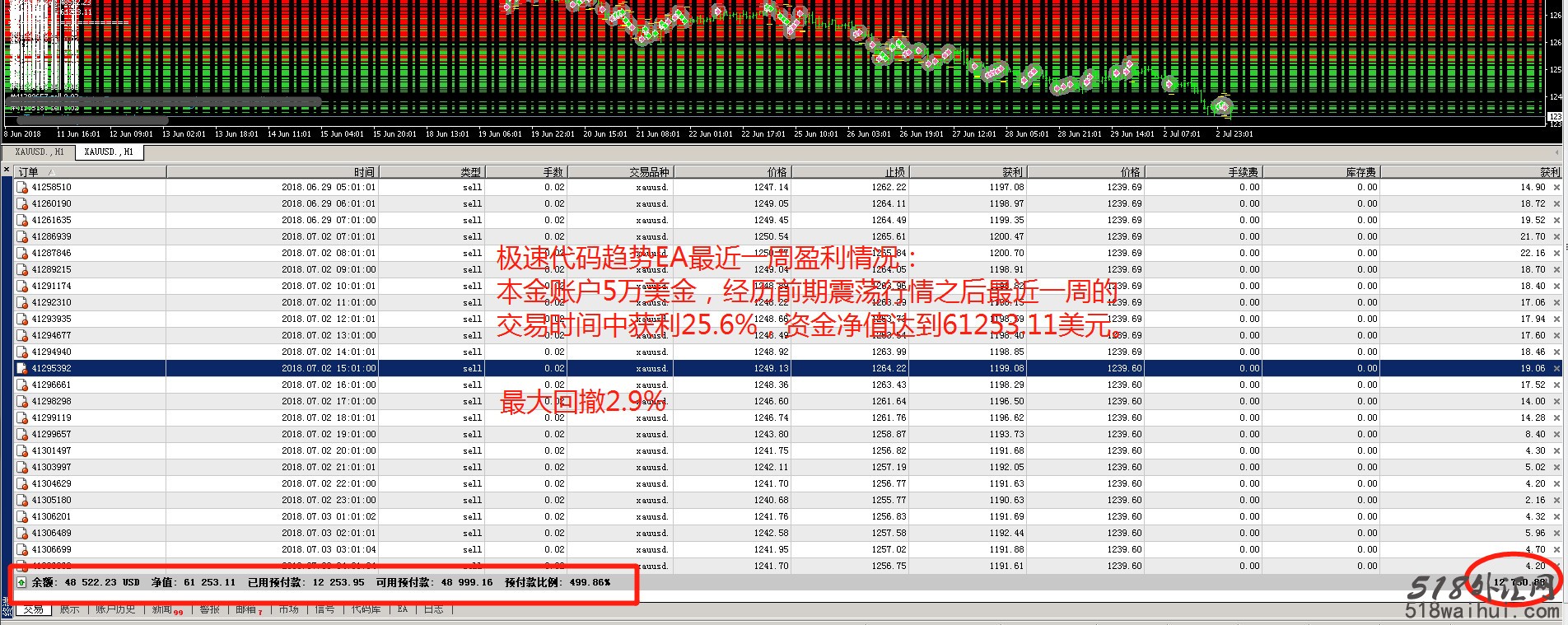 【浪人EA】三年巅峰之作：趋势稳赢 , 资管新体系！！