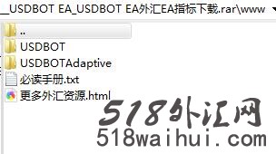 USDBOT EA_USDBOT EA外汇EA指标下载