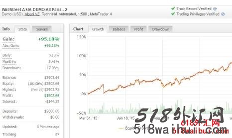 Wallstreet Forex Robot v3.6剥头皮EA精品指标下载!