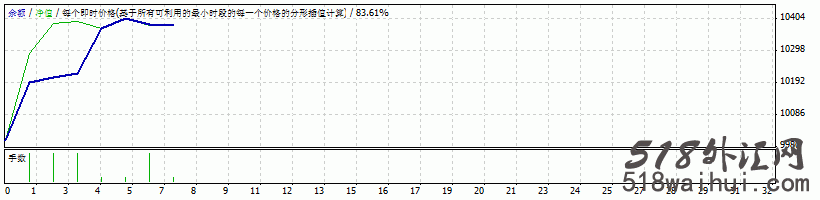 随风暴利外汇EA下载