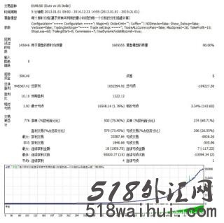 效果非常牛逼剥头皮EA第2波外汇下载