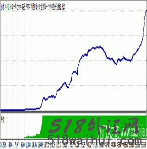 【淘宝上值1.2万元】新步步为赢稳定获利EA,破解版！