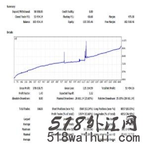 无敌EA，实盘一年，改进后月收益30%多，废话不多说，速拿！