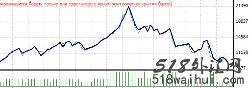 Anubis - MetaTrader 4EA下载