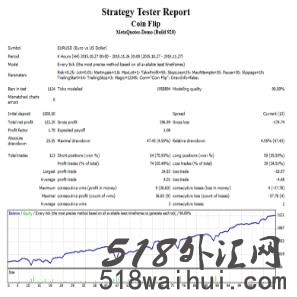 抛硬币MetaTrader 4外汇EA下载