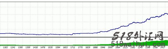 [剥头皮] WG_liteV1.1程序化外汇EA下载