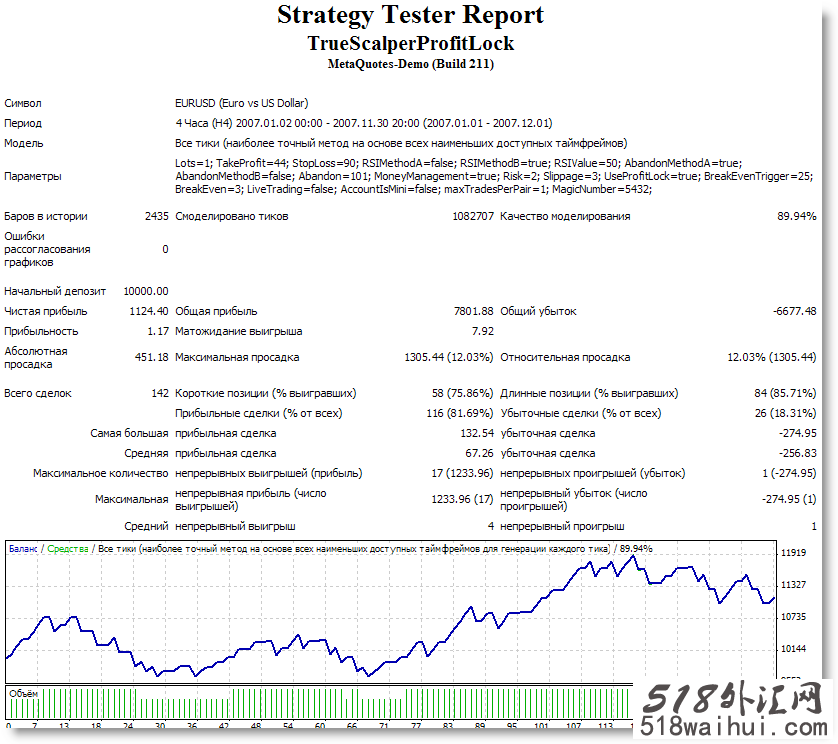 True Scalper Profit Lock-MetaTrader4外汇EA下载