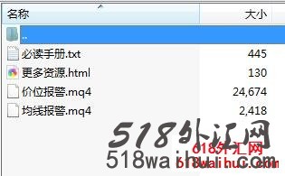 2个实用外汇报警指标:价位报警/均线报警下载