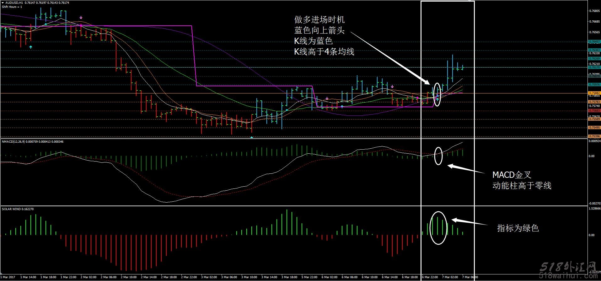 海外系统再引进,做趋势MT4指标下载