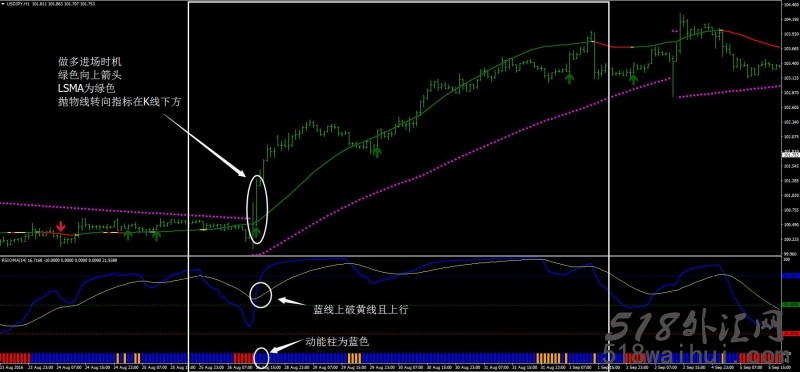 RSIOMA Filter外汇交易系统MT4下载