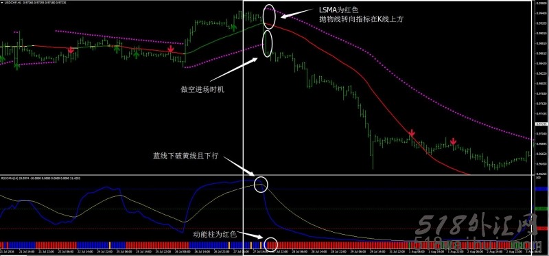 RSIOMA Filter外汇交易系统MT4下载