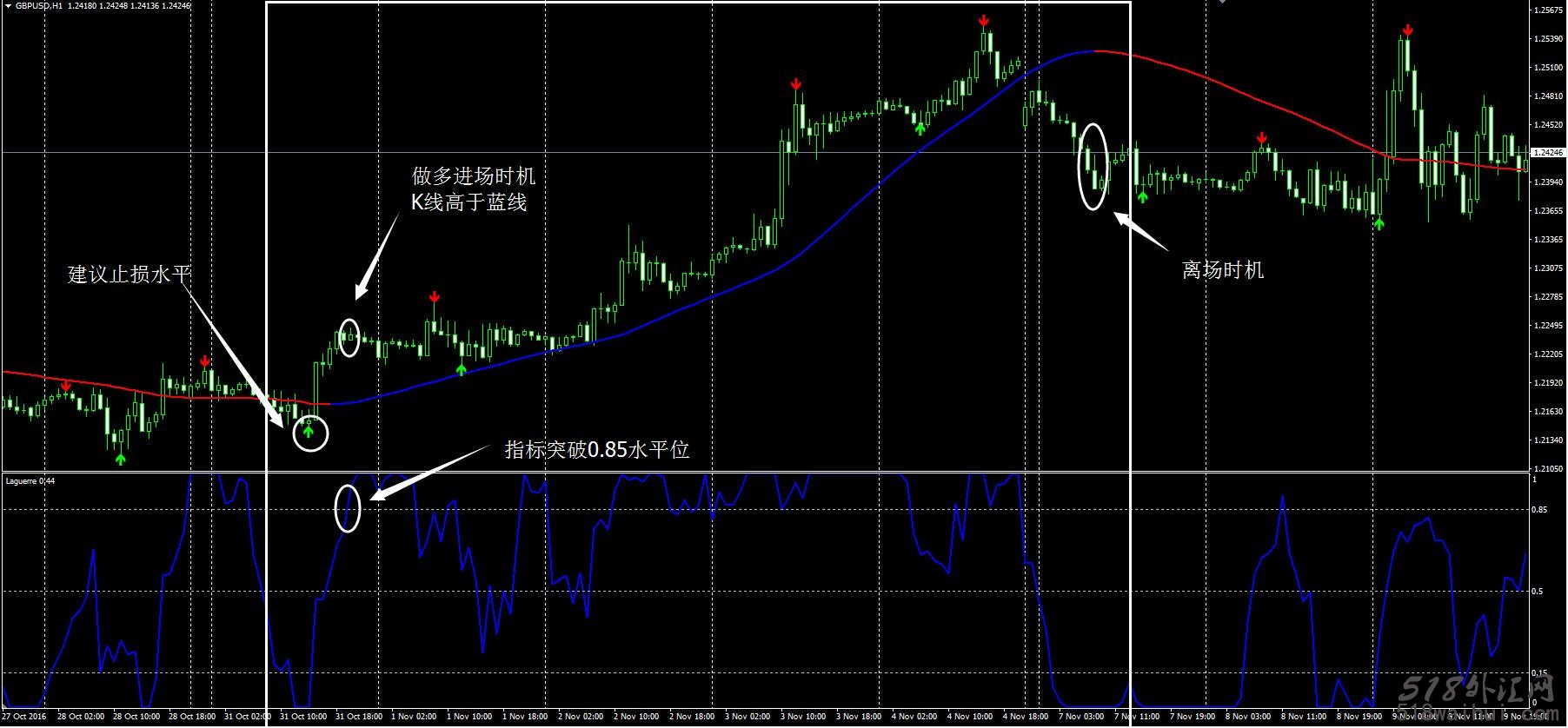 中微子外汇交易系统MT4下载