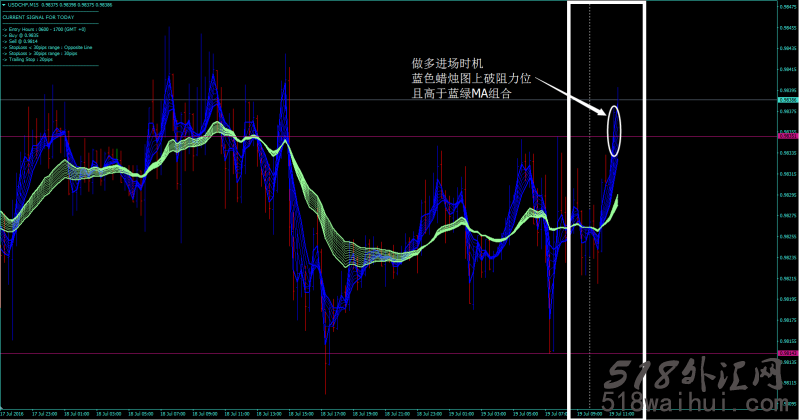  镑美突破外汇交易系统MT4下载