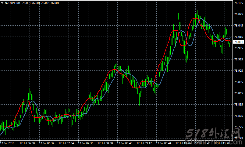 USDX (美元指数)指标_USDX (美元指数)外汇指标下载