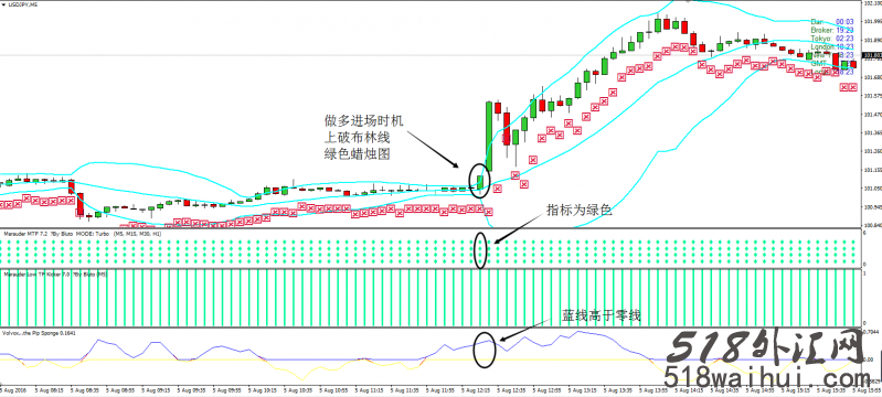 趋势魔法过滤外汇交易系统MT4下载