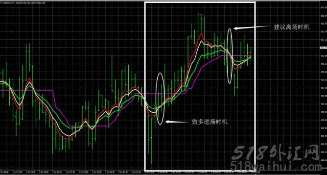 趋势外汇交易系统MT4下载