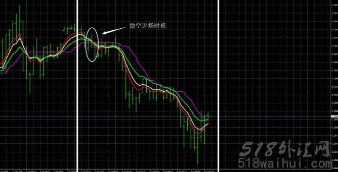 趋势外汇交易系统MT4下载