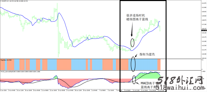 神奇Magic外汇交易系统下载