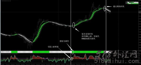  绿火外汇交易系统MT4下载