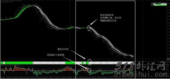  绿火外汇交易系统MT4下载