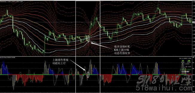 斐波那契升级版且动态形式MT4下载!